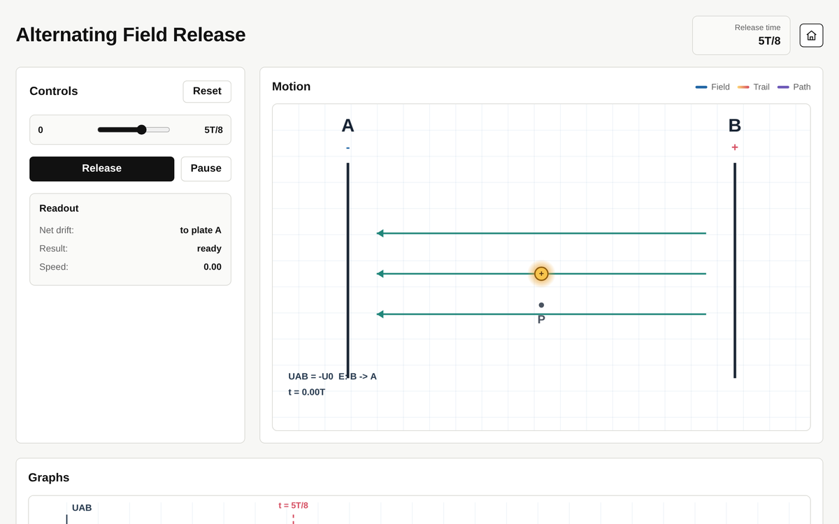 Alternating Field Release preview