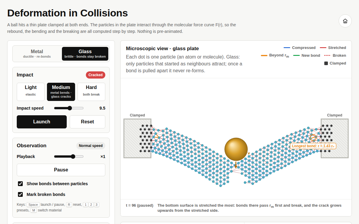 Deformation in Collisions preview