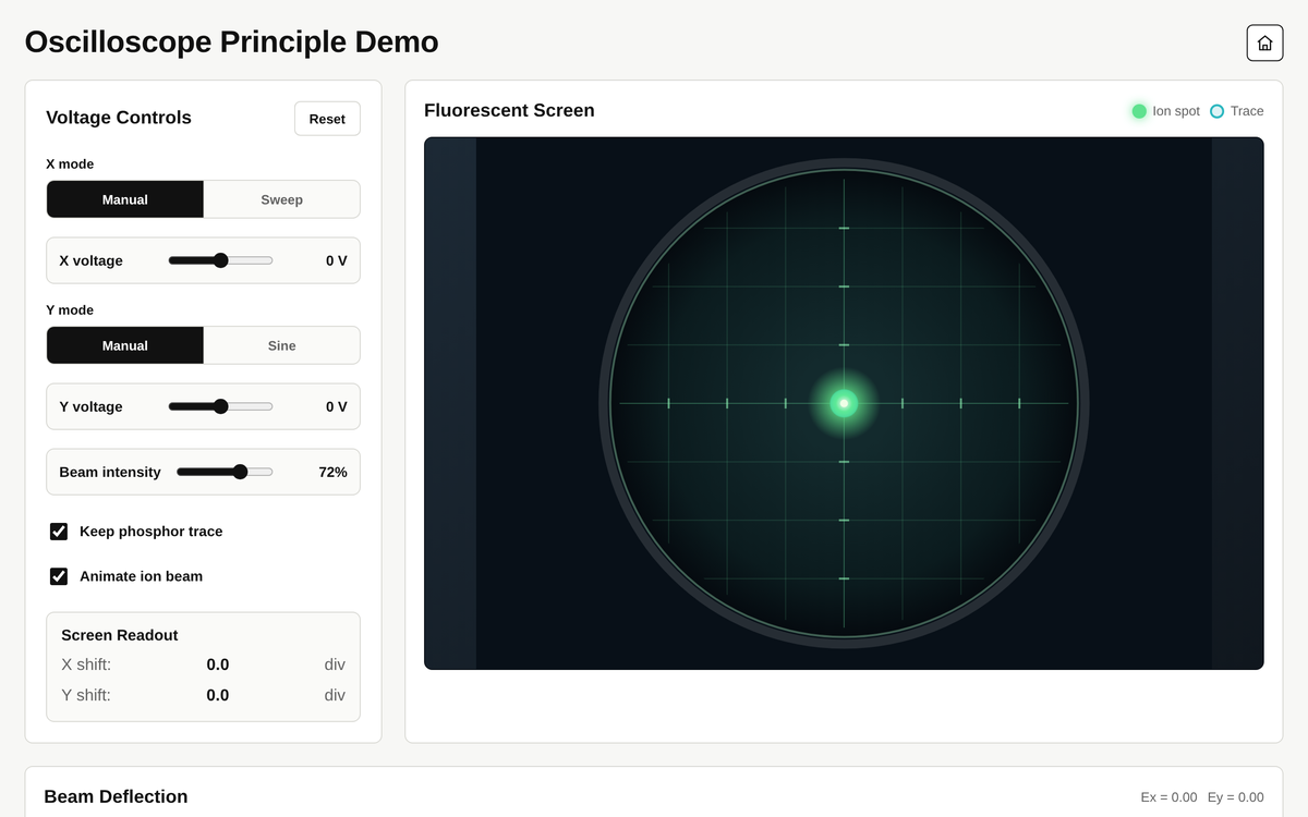 Oscilloscope Principle preview