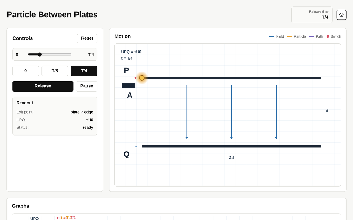 Particle Between Plates preview