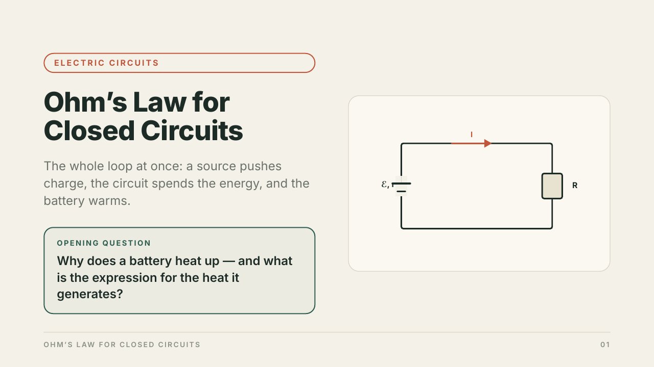 Closed-Circuit Ohm's Law — first page preview