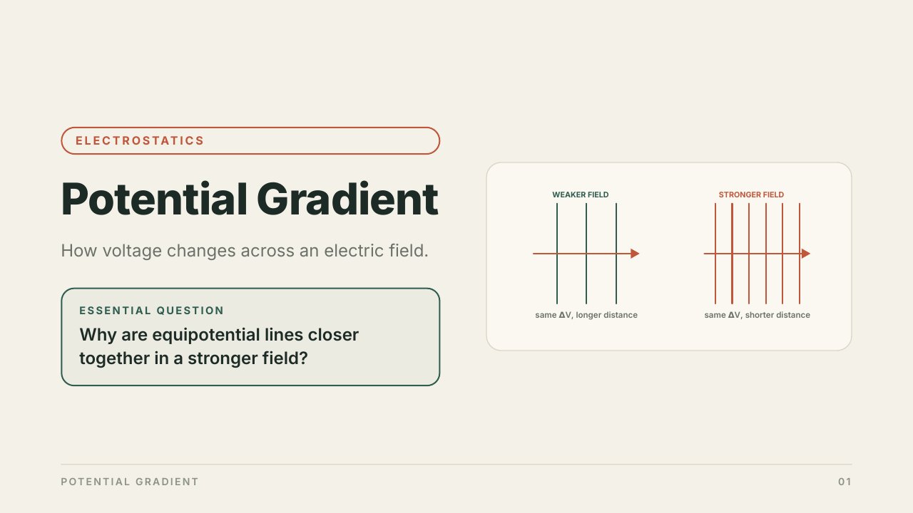 Potential gradient — first page preview