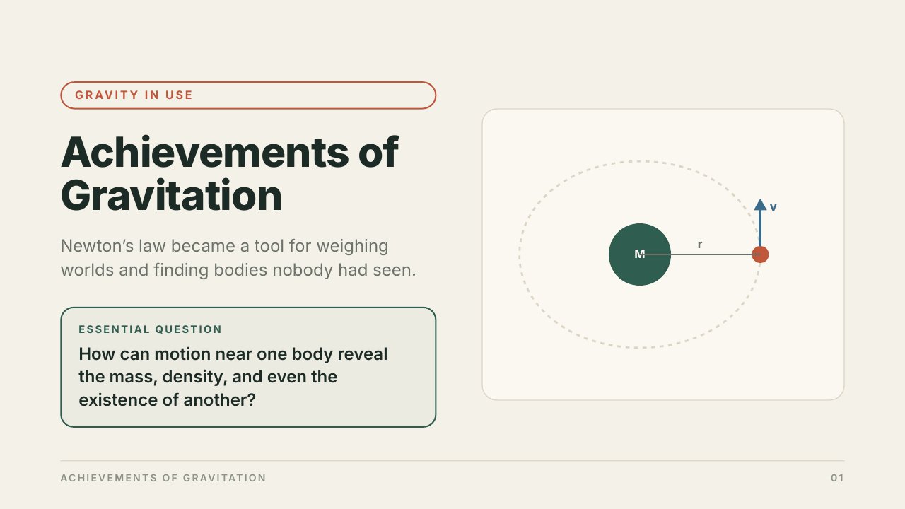 Achievements of Gravitation — first page preview