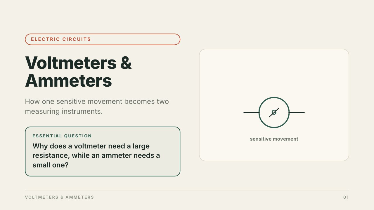 Voltmeters and ammeters — first page preview