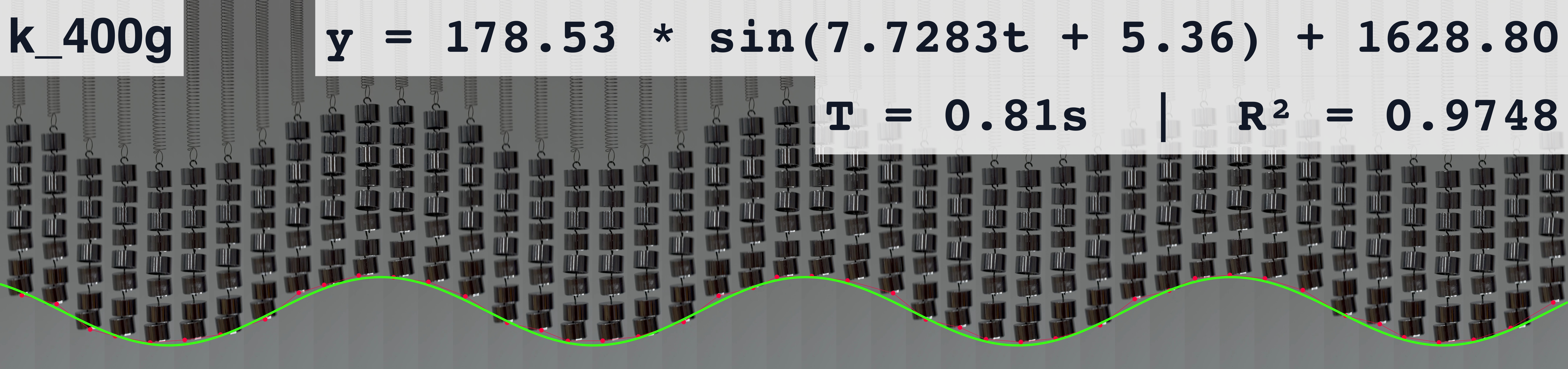 Sinusoidal fit (400 g)