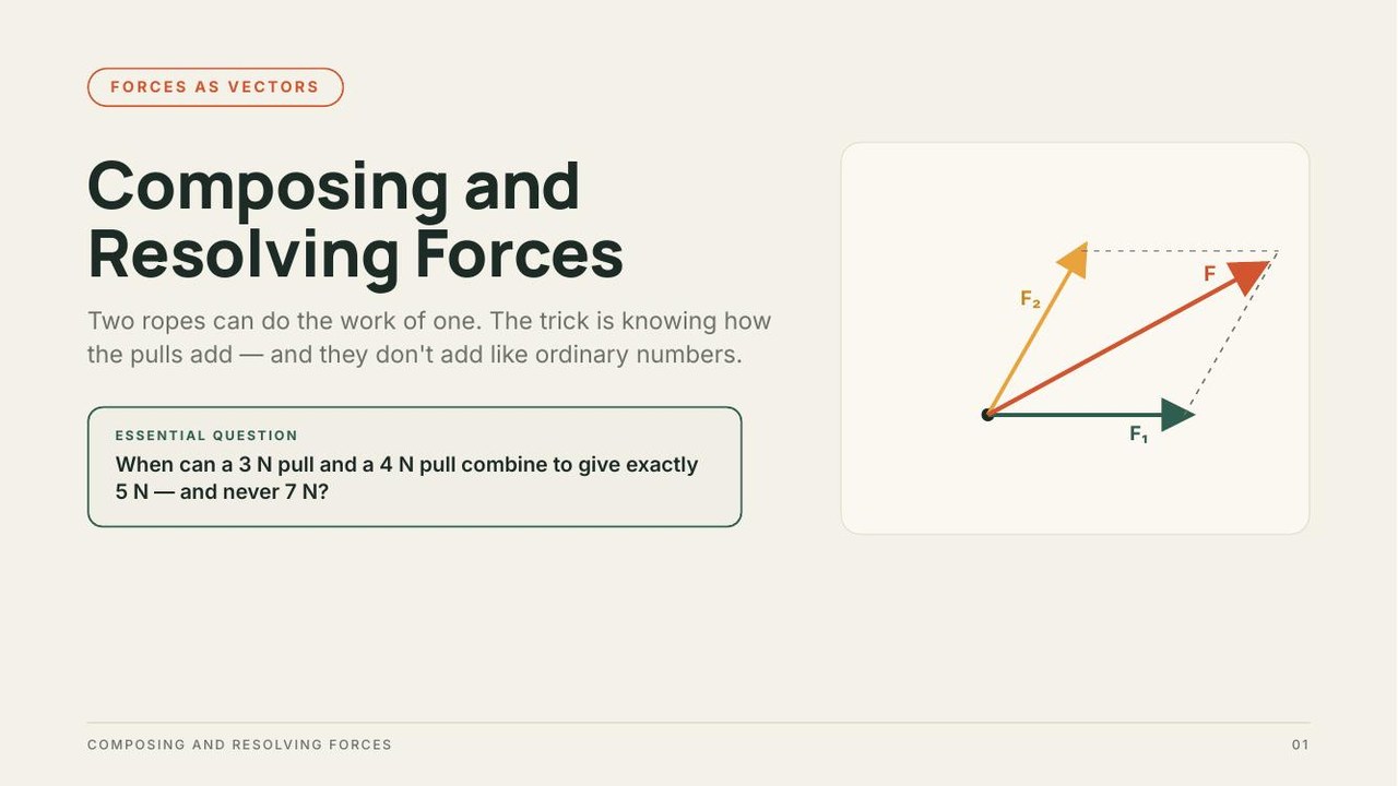 Composition & Resolution of Forces — first page preview