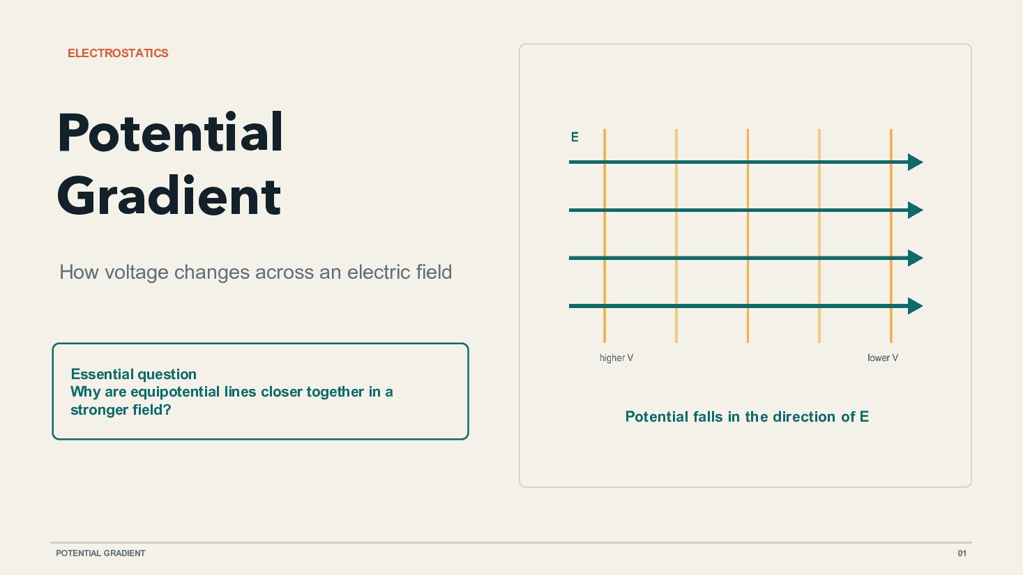 Potential gradient — first page preview