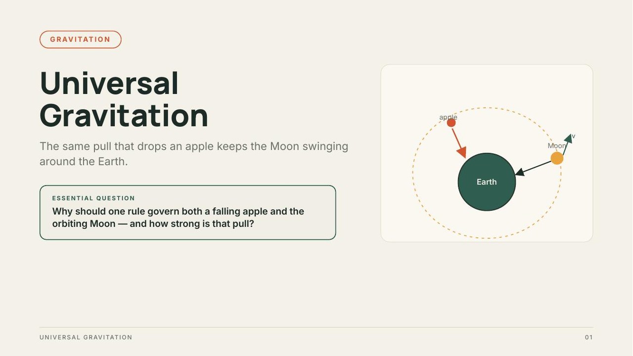 Universal Gravitation — first page preview