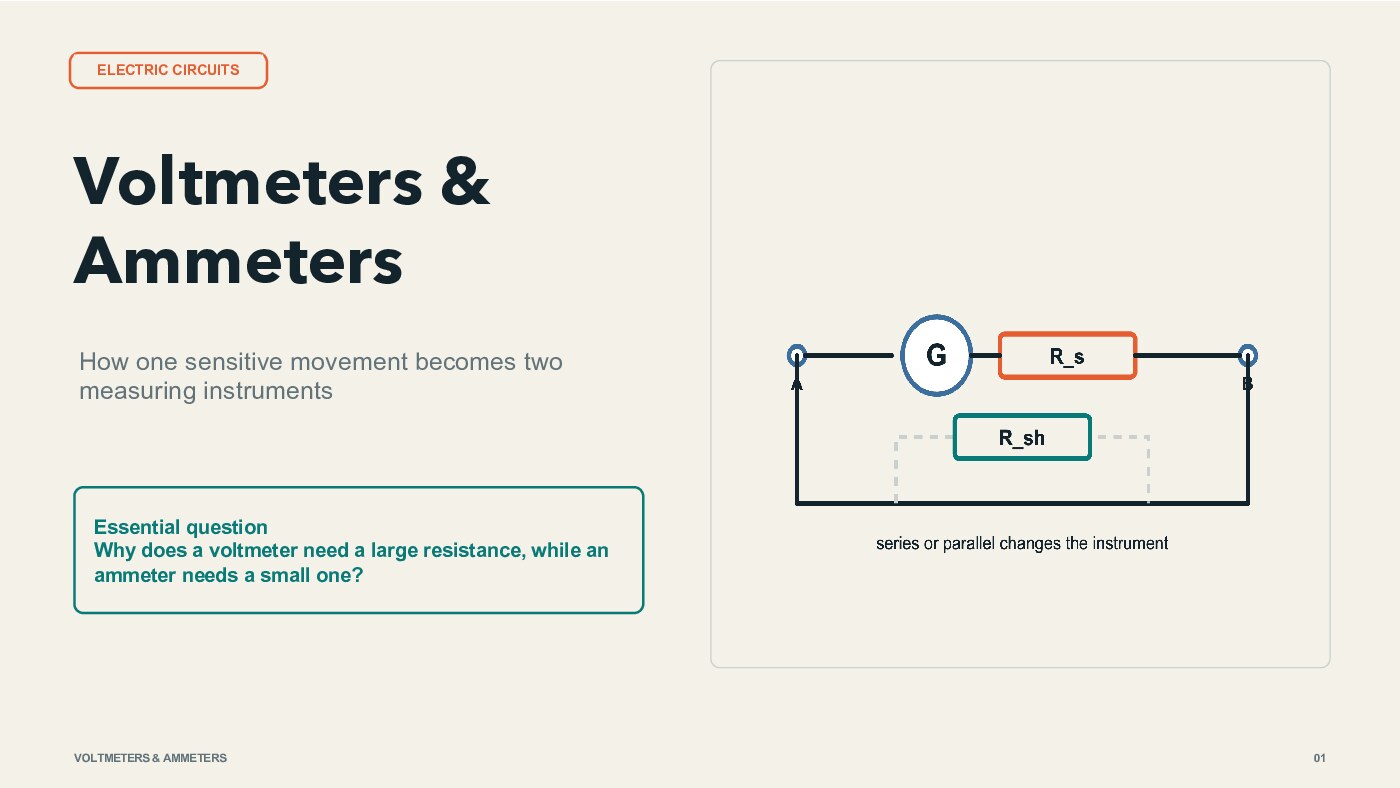 Voltmeters and ammeters — first page preview