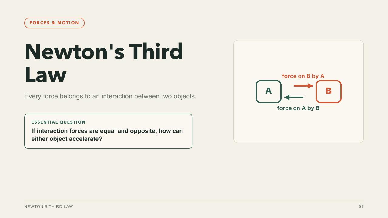 Newton's Third Law — first page preview