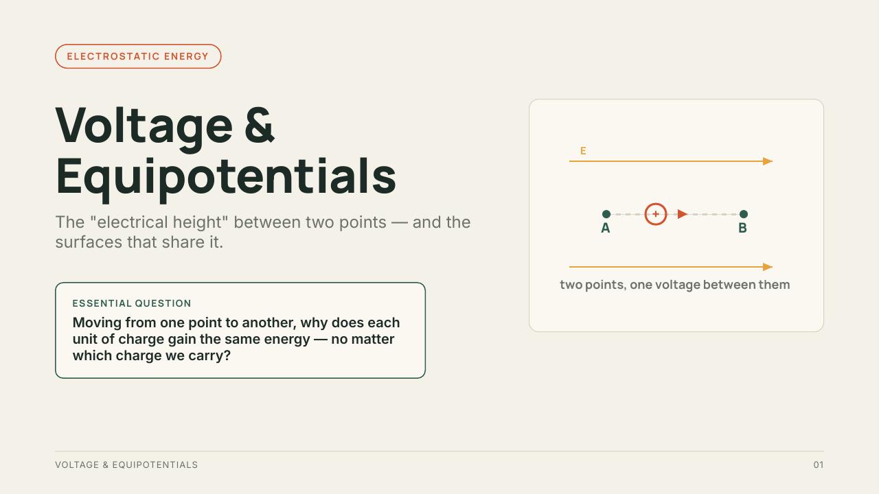 Voltage & Equipotentials — first page preview